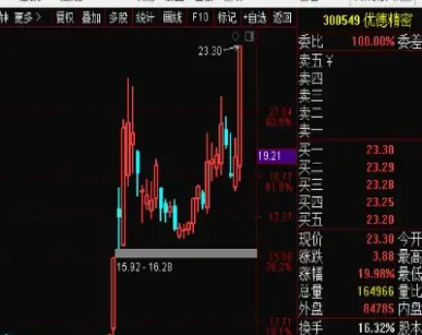 股票期货直播交易(股票期货直播间人气是真实的吗) (https://www.njaxzs.com/) 内盘期货 第1张