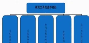 想要自学期货交易知识(期货自学) (https://www.njaxzs.com/) 黄金期货 第1张