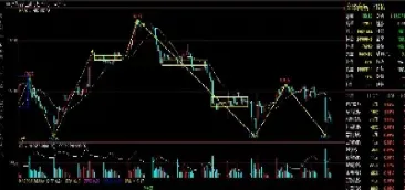 商品期货每日信息(商品期货每日总结) (https://www.njaxzs.com/) 黄金期货 第1张