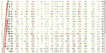 如何判断是期货到高位(如何判断是期货到高位还是低位) (https://www.njaxzs.com/) 内盘期货 第1张