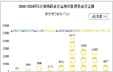 5月8日郑商所硅铁期货行情(郑州商品交易所硅铁期货行情) (https://www.njaxzs.com/) 期货行情 第1张