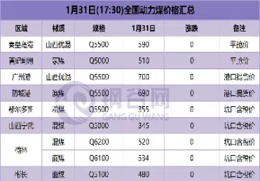 动力煤价格期货日报(动力煤期货价格) (https://www.njaxzs.com/) 期货直播间 第1张