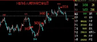 期货螺纹画线(期货螺纹指的是什么) (https://www.njaxzs.com/) 黄金期货 第1张