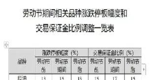 什么情况期货追加保证金呢(期货为什么要追加保证金) (https://www.njaxzs.com/) 内盘期货 第1张