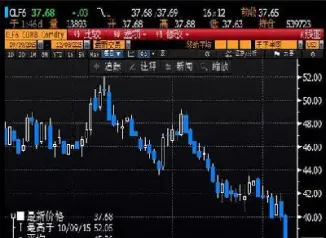 美原油期货今日要闻直播(美原油期货行情今日) (https://www.njaxzs.com/) 期货直播间 第1张