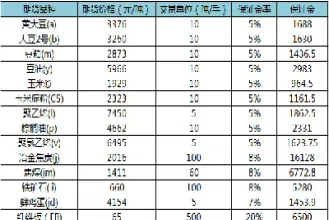 期货商品单位表(期货商品单位表怎么看) (https://www.njaxzs.com/) 期货直播间 第1张