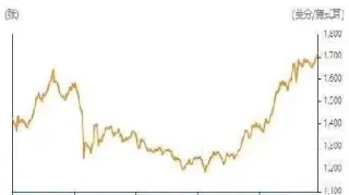 大豆期货价格3月8日收盘上扬(大豆期货价格3月8日收盘上扬时间) (https://www.njaxzs.com/) 黄金期货 第1张