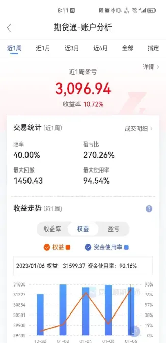 做期货年收益(做期货年收益多少正常) (https://www.njaxzs.com/) 期货投资 第1张