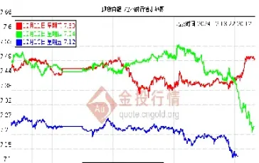 最新白银期货走势(最新白银期货走势图) (https://www.njaxzs.com/) 黄金期货 第1张