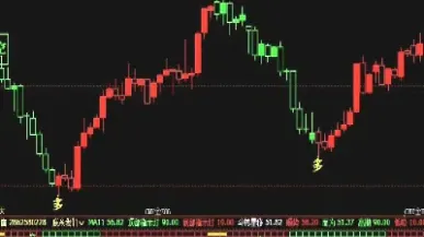 期货回报率最高多少(期货回报率最高多少合适) (https://www.njaxzs.com/) 原油期货 第1张