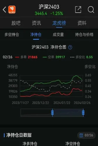 期货净多转净空(期货净多转净空怎么算) (https://www.njaxzs.com/) 期货投资 第1张