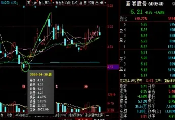 期货一月翻倍技巧(期货一月翻倍技巧是什么) (https://www.njaxzs.com/) 期货行情 第1张