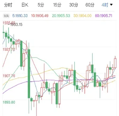 黄金期货上行有压力(黄金期货上涨意味着什么) (https://www.njaxzs.com/) 期货投资 第1张