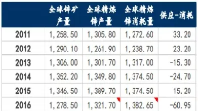 锌期货行情走势图(锌期货行情实时行情走势图) (https://www.njaxzs.com/) 期货直播间 第1张