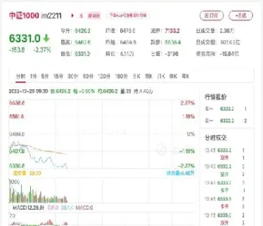 股指期货利弊(股指期货利弊有哪些) (https://www.njaxzs.com/) 黄金期货 第1张