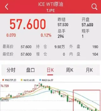 期货开盘跌停会涨吗(期货开盘跌停怎么办) (https://www.njaxzs.com/) 期货投资 第1张