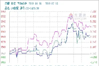 白银期货价格延续回落(白银期货价格延续回落原因) (https://www.njaxzs.com/) 期货直播间 第1张