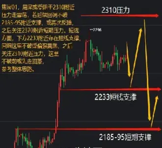 焦炭期货震荡回落反弹(焦炭期货震荡回落反弹原因) (https://www.njaxzs.com/) 黄金期货 第1张
