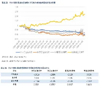 期货基差变动(期货基差变动导致的损失风险) (https://www.njaxzs.com/) 期货直播间 第1张