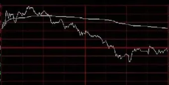 股指期货的手如何计算(股指期货怎么算) (https://www.njaxzs.com/) 黄金期货 第1张