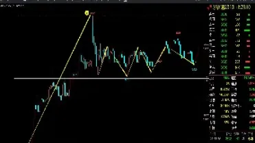 日内期货如何避免震荡区间交易(日内期货如何避免震荡区间交易风险) (https://www.njaxzs.com/) 期货直播间 第1张