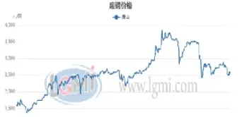 期螺期货走势(螺期货实时行情) (https://www.njaxzs.com/) 期货直播间 第1张