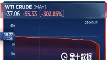 美国原油期货直播(美原油期货行情实时直播) (https://www.njaxzs.com/) 原油期货 第1张