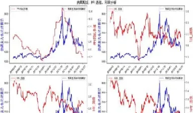 商品期货走势回暖(商品期货走势回暖的原因) (https://www.njaxzs.com/) 期货开户 第1张