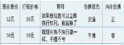 期货实值期权(期货实值期权和虚值期权) (https://www.njaxzs.com/) 期货开户 第1张