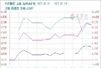 国际橡胶期货行情在哪看(国际橡胶期货实时行情) (https://www.njaxzs.com/) 期货直播间 第1张