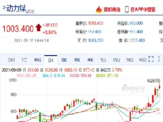 动力煤碳期货(动力煤炭期货价格) (https://www.njaxzs.com/) 期货行情 第1张