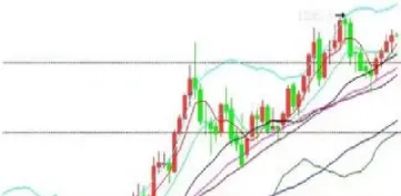 期货日k图解(期货k线图详解) (https://www.njaxzs.com/) 期货行情 第1张