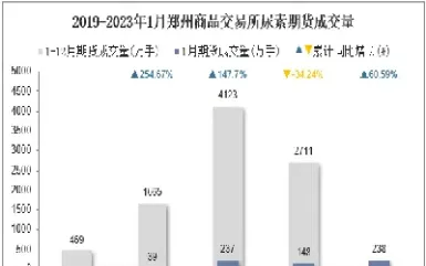 郑州期货难做(郑州期货为什么很妖) (https://www.njaxzs.com/) 内盘期货 第1张