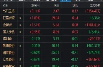 期货合约本金各多少(期货合约本金各多少合适) (https://www.njaxzs.com/) 期货直播间 第1张