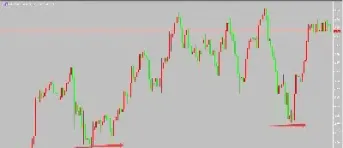 原油技术分析直播(原油分析走势分析) (https://www.njaxzs.com/) 黄金期货 第1张