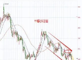 期货甲醇未来走势图(期货甲醇未来走势图分析) (https://www.njaxzs.com/) 原油期货 第1张