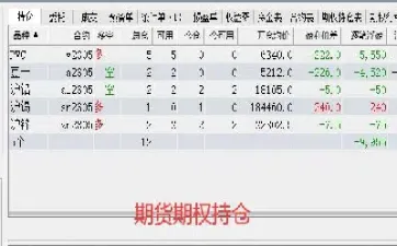 期货怎么看前一年的交易月份(期货怎么看前一年的交易月份记录) (https://www.njaxzs.com/) 期货开户 第1张