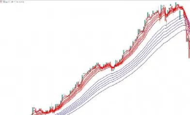 期货均线的参数(期货均线参数设置) (https://www.njaxzs.com/) 期货开户 第1张