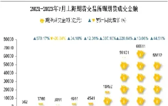 上海期货交易综述(上海期货交易时间表) (https://www.njaxzs.com/) 期货直播间 第1张