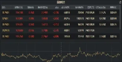 国债期货收盘价哪里有(国债期货收盘时间) (https://www.njaxzs.com/) 期货行情 第1张