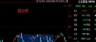 期货的深度行情怎么看(期货的深度行情怎么看的) (https://www.njaxzs.com/) 原油期货 第1张