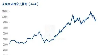 豆油看哪个期货(豆油看哪个期货好) (https://www.njaxzs.com/) 期货行情 第1张