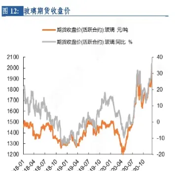 玻璃期货交割日期(玻璃期货交割日期怎么算) (https://www.njaxzs.com/) 原油期货 第1张