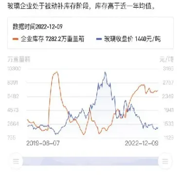 影响玻璃期货价格变动因素(影响玻璃期货价格变动因素有哪些) (https://www.njaxzs.com/) 内盘期货 第1张