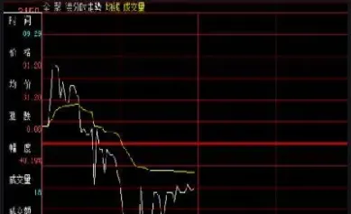 期货大幅低开或高开(期货大幅低开或高开的原因) (https://www.njaxzs.com/) 期货直播间 第1张