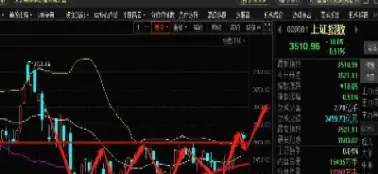 期货怎么看大盘走势图(期货怎么看大盘走势图实时行情) (https://www.njaxzs.com/) 期货直播间 第1张