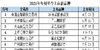 期货全球市场(期货全球市场行情) (https://www.njaxzs.com/) 黄金期货 第1张