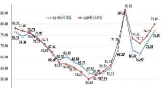 市场钢材价格与期货的关系(市场钢材价格与期货的关系是什么) (https://www.njaxzs.com/) 期货投资 第1张
