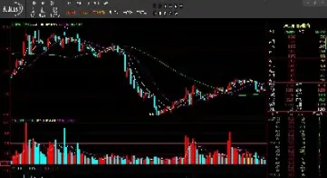 期货k线图认识(锑期货行情k线) (https://www.njaxzs.com/) 期货行情 第1张