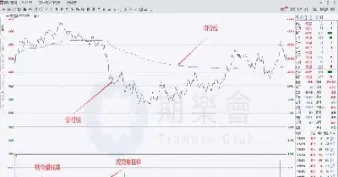 期货分时图中的均线(期货分时图中的均线是怎么得出的) (https://www.njaxzs.com/) 期货开户 第1张